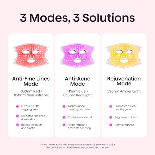 wavytalk Red Light Therapy Mask for Face, Glow Time LED Face Mask 850nm NIR