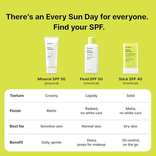 Dr.Jart+ Every Sun Day Sun Fluid Korean Sunscreen SPF 50+ for Face | Korean Skin Care, 3.38 Fl Oz
