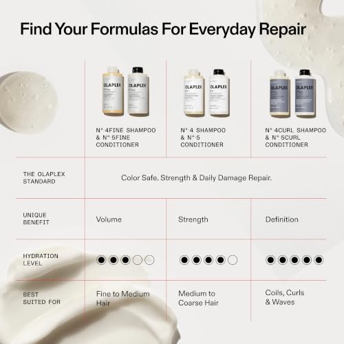 OLAPLEX N°.5FINE Bond Maintenance™ Volumizing Conditioner | Repairs, 250 mL