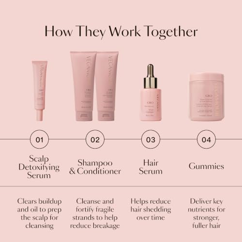 VEGAMOUR GRO Scalp Detoxifying Serum, Scalp Serum with Zinc PCA Removes Buildup & Soothes Scalp, Natural Citrus Scent, 2 fl. oz.