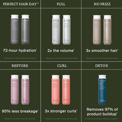Living proof Full Conditioner Volumizing & Moisturizing Conditioner – Adds Volume, Softness, Shine, Silicone-Free, Safe for Color Treated Hair, 8 oz