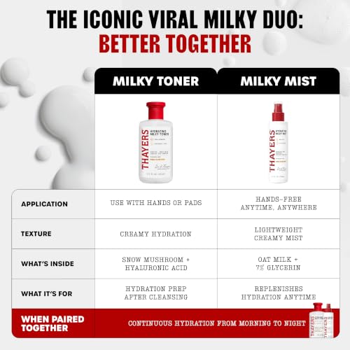 THAYERS Milky Face Toner Skin Care with Snow Mushroom Tremella and Hyaluronic Acid, Natural Gentle Facial Toner, for Dry and Sensitive Skin, 355mL