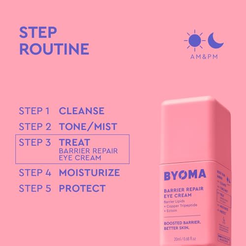 BYOMA Barrier Repair Eye Cream
