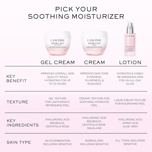Lancôme Hydra Zen Hydrating & Soothing Face Cream Moisturizer - 1.7 Fl Oz