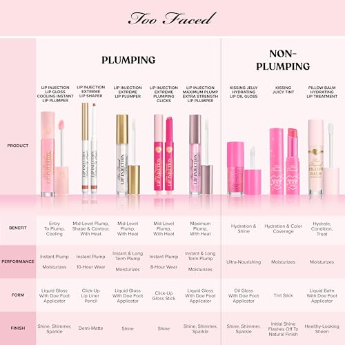 Too Faced Pillow Balm Ultra-Hydrating Lip Treatment | Liquid Lip Balm that Replenishes Lips with Hyaluronic Acid, 0.2 Fl Oz, Original