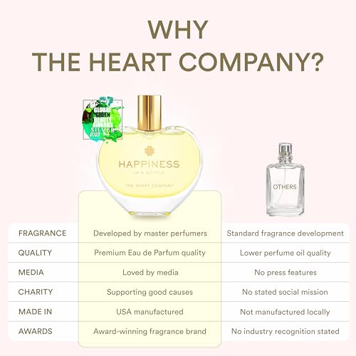 Happiness in a bottle - Perfume for Women - Uplifting Citrus Eau de Parfum, Bergamot, Mandarin & Grapefruit - Fresh Everyday Happy Fragrance, Vegan, Clean, Made in USA - 75ml (2.5 oz)