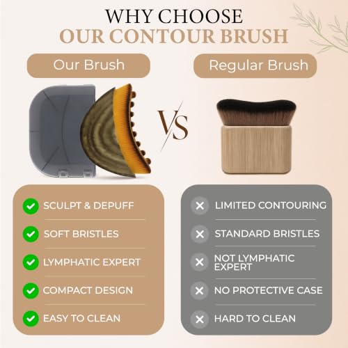 Lymphatic Contour Face Brush, Facial Brush for Lymphatic Drainage, Dry Lymphatic Massage Brush, Face Sculpting Brush, Lymphatic Drainage Massager, Contour Face Brush, Face Depuffer, Facial Tool