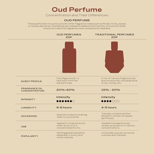 Swiss Arabian Shaghaf Oud Tonka - Vanilla Perfume with Warm Amber Fragrance - Earthy and Woody Allure - Enchanting Fusion of Arabic Perfume - 2.5 oz