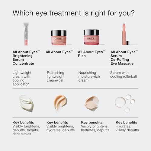 Clinique All About Eyes Lightweight Eye Cream With Vitamin C | Hydrating, Brightening, Depuffing + Dark Circle Reducing, 1 Ounce