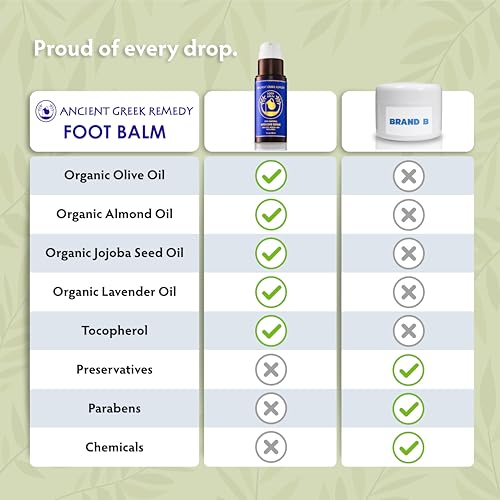 Dry Cracked Heel Repair Balm, Organic Foot Cream for Dry Feet & Callus