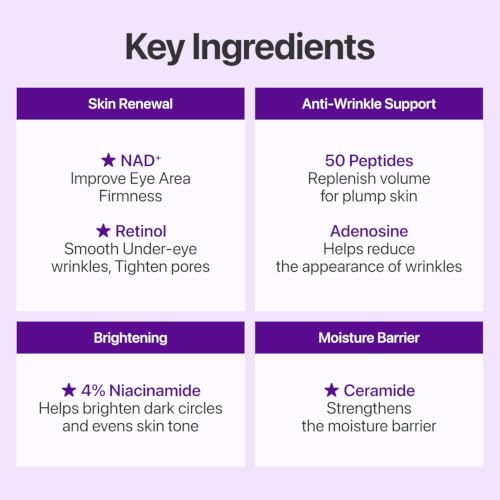 numbuzin No.9 NAD+ Retinol Eye Cream for Dark Circles, Puffiness, Crow's Feet with 50 Peptides, 4% Niacinamide & Ceramide, Reduces Wrinkles & Fine Lines, korean eye cream, 0.33 fl oz