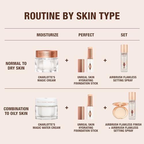 Charlotte Tilbury Unreal Skin Tint & Sheer Glow Hydrating Foundation Stick