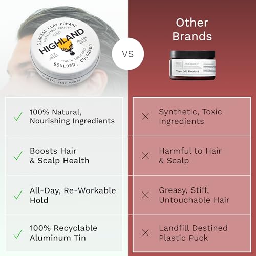 Highland Glacial Hair Clay Pomade - Award winning hair styling clay for men and women made with 100% all natural and organic ingredients that promote hair and scalp health. Low shine, Medium Hold.