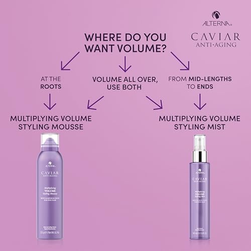 Alterna Haircare CAVIAR Anti-Aging Multiplying Volume Styling Mist, 5 Fl Oz | For Fine, Thin Hair | Light Hold | Create Instant Volume and Thickness | Sulfate Free
