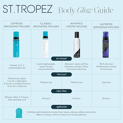 St.Tropez Classic Bronzing Self Tan Mousse for Streak-Free, Golden Tinted, Natural-Looking Tan, 4 Fl Oz