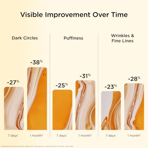 CLARINS NEW DOUBLE SERUM Eye Brightening & Depuffing Anti-Aging Treatment