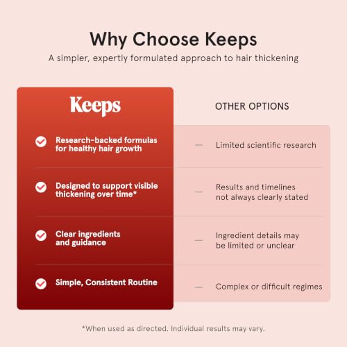Keeps Thickening Shampoo for Men, 8 Oz