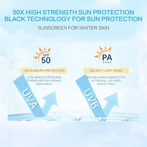 2PCS Centella Sunscreen SPF 50, 50ML Daily UV Defense Sunscreen Face Serum