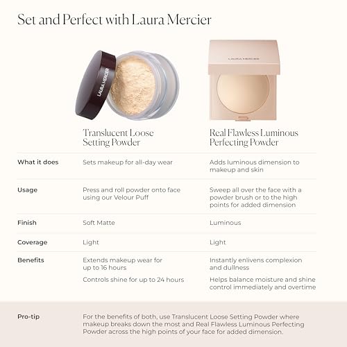 Laura Mercier Real Flawless Pressed Powder, Translucent, 0.25 oz