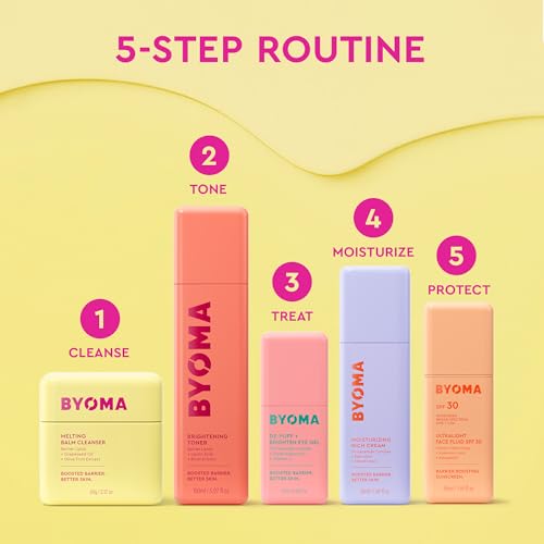 BYOMA De-Puff + Brighten Eye Gel