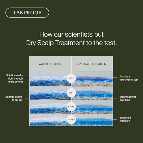 Living Proof Scalp Care Dry Scalp Treatment – Soothes Flaking, Itching, Hydrates, Balances Scalp Microbiome, Lightweight Fast-Absorbing Formula, 3.4 oz