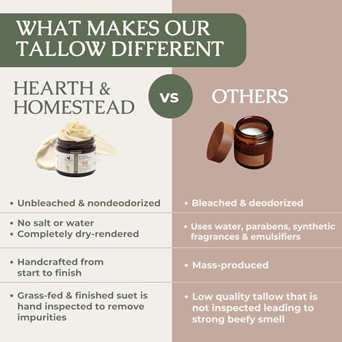 Hearth & Homestead Whipped Beef Tallow for Skin & Face Vanilla Orange 1.3oz