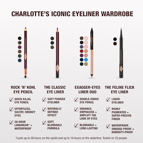 Charlotte Tilbury Rock 'N' Kohl Eyeliner Pencil - Waterproof Eyeliner