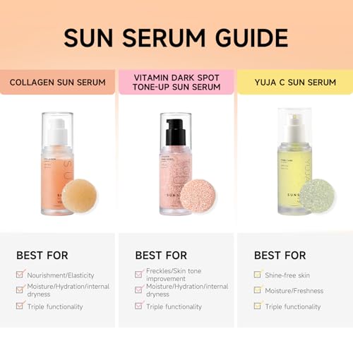 VELY VELY Collagen Sunscreen Serum SPF 50+ PA++++, Broad Spectrum Face Sunscreen Lightweight, Non-Sticky, No-Pilling Hydrating Formula for Sensitive Skin 30ml/1.01 oz