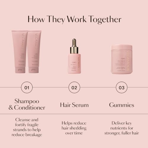 VEGAMOUR GRO Revitalizing Conditioner, Travel Size 1.6 oz - Plant-Powered with Karmatin™ Peptide & Marula Oil - Reduces Breakage, TSA-Friendly, Vegan & Cruelty-Free