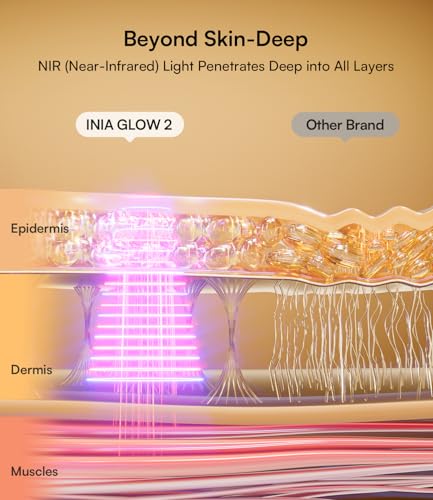 INIA Red Light Therapy Mask for Face, 850nm NIR, Red/Blue LED Light 4 Modes
