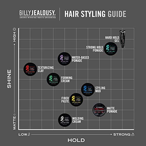 Billy Jealousy Headlock Hair Molding Cream, Hair Styling Cream for Men with Strong All-Day Hold, Natural Matte Finish Styling Agent for All Lengths, 3 Ounce