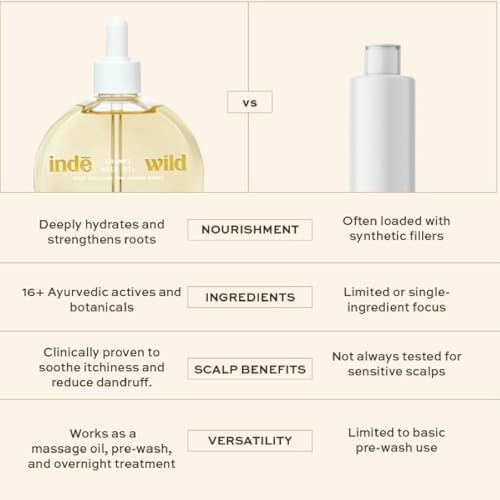 Indē wild Champi Hair Oil, Miracle Oiling Treatment, 16+ Ayurvedic Actives, Targets Dandruff, Strengthens Roots, 1.7 fl oz