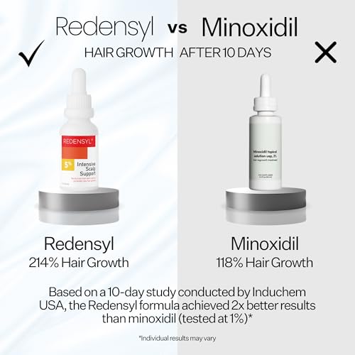 Scalp Delivery 5% Redensyl Hair Growth Serum - Follicle Activator for Hair Regrowth & Hair Thickening, Scalp Serum for Hair Growth, Thinning Hair & Hair Loss for Women & Men
