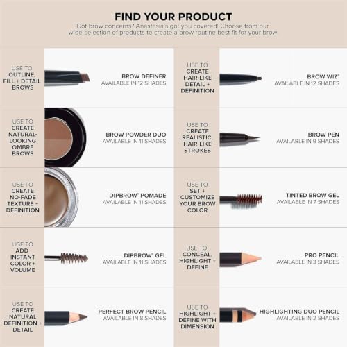 Anastasia Beverly Hills DIPBROW Pomade - Full-Pigment Smudge-Proof Eyebrow Pomade, Long-Wearing Waterproof Formula for Natural Hair Texture - Ebony
