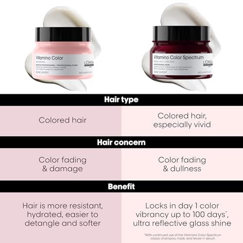 L'Oréal Professionnel Paris Vitamino Color Mask – For Color-Treated Hair
