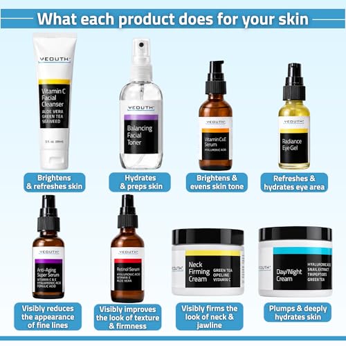 YEOUTH 8-Piece Full Size Skin Care Set for Visibly Smoother-Looking Skin