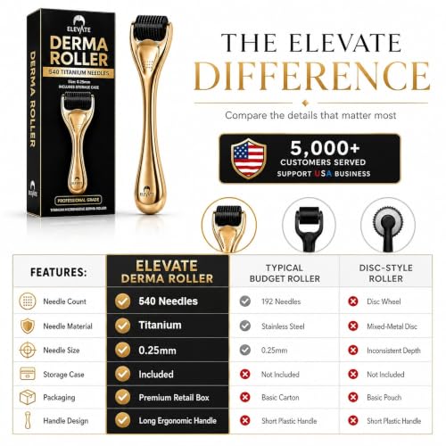 Elevate Derma Roller 0.25mm with 540 Titanium Microneedle Roller