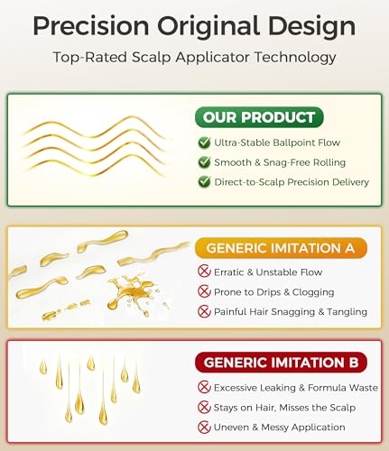 Minoxidil Applicator, Quick Efficient Apply No Messy Hair Serum Applicator
