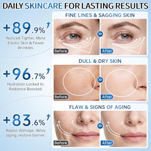 Collagen Skincare Set for Women – 7Pcs Face Care Kit with Cleanser,Toner,Serum,Eye Cream,Face Cream & Masks – Hydrating,Firming & Nourishing Routine,Gentle for All Skin Types,Great Gift Idea