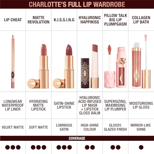 Charlotte Tilbury K.I.S.S.I.N.G Lipstick - Moisturizing & Hydrating
