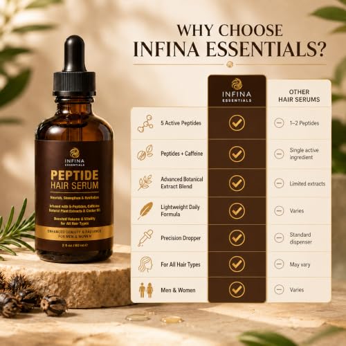 Peptide Hair Serum for Hair Growth, Frizz Control & Hair Styling, 2 fl oz