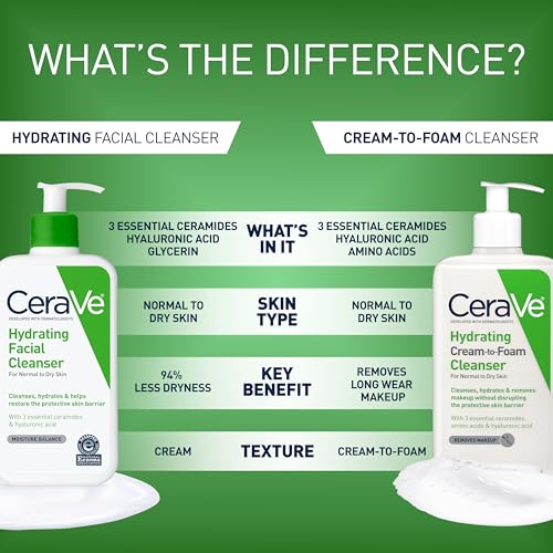 CeraVe Hydrating Cleanser with Hyaluronic Acid, Face Wash for Dry Skin,8oz