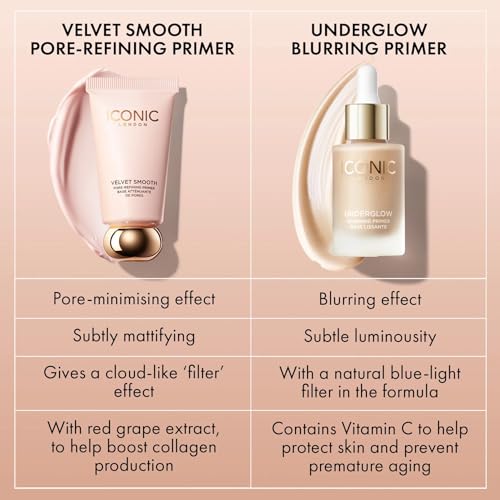 ICONIC LONDON Velvet Smooth Pore-Refining Primer | Vegan, 1.01 Fl oz