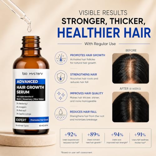 Hair Growth Serum With 3% Redensyl, 4% Anagain, 3% Baicapil and Capilia longa with Biotin, Rosemerry and Rice Water - For Hair Growth And Hair Fall Control Serum
