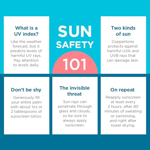 Coppertone Kids Sunscreen Continuous Spray SPF 50, Broad Spectrum UVA/UVB Protection, Water Resistant 80 Minutes, 5.5 Oz, Pack of 2