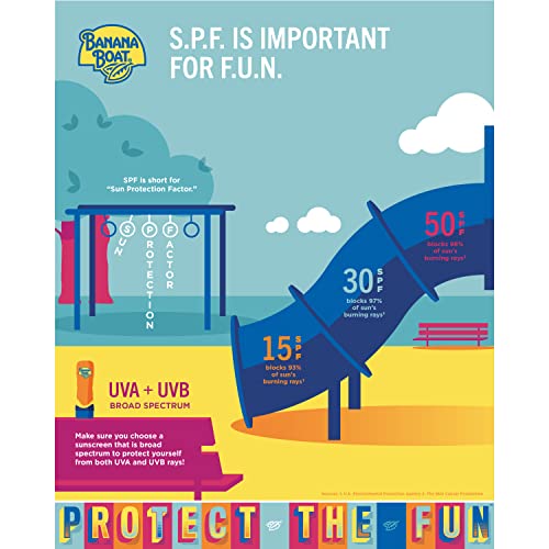 Banana Boat Sport SPF 50 Sunscreen Lotion, Family Size, 12 Fl Oz