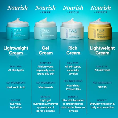 TULA Skin Care 24-7 Hydrating Day & Night Cream - Anti-Aging Moisturizer for Face, Contains Watermelon & Blueberry Extract, 1.5 oz.
