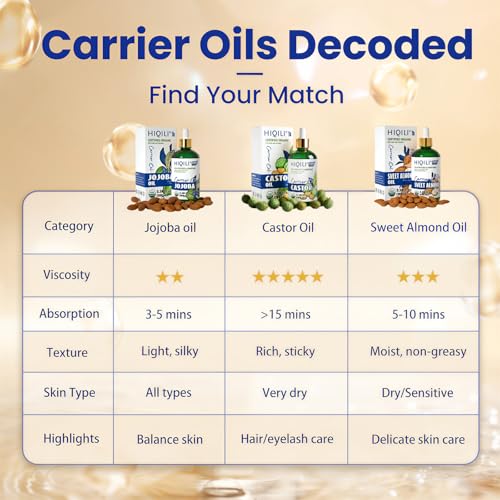 HIQILI Organic Jojoba Oil Cold Pressed for Hair, Nail & Skin Care