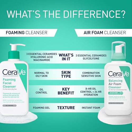 CeraVe Foaming Facial Cleanser, Face Wash for Oily Skin, 19oz