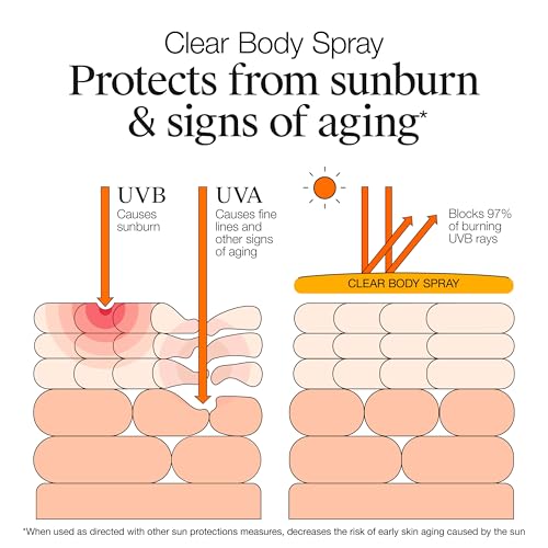 Neutrogena Clear Body Sunscreen Spray SPF 50, 5 oz